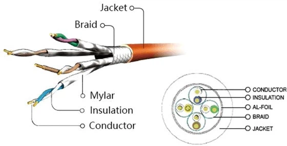 Przewód patch Cord Cablexpert Cat 6a SSTP 50 m Szary (PP6A-LSZHCU-50M) - obraz 3