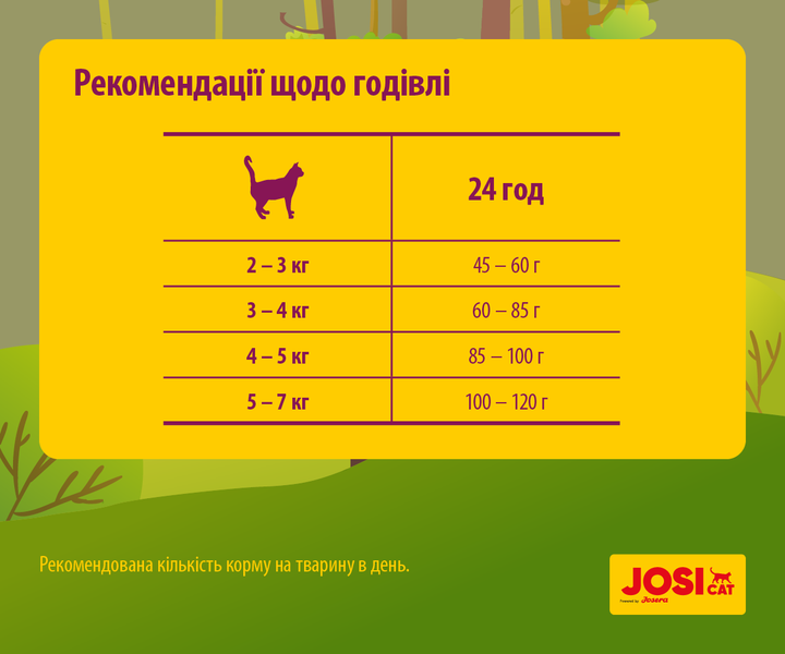Сухой корм для взрослых стерилизованных кошек JosiCat Sterilised Classic 650 г (4032254753438) - изображение 6