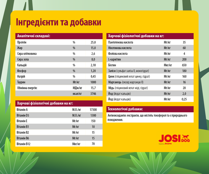 Сухой корм для взрослых собак JosiDog Mini Adult с мясом домашней птицы 900 г (4032254745617) - изображение 4