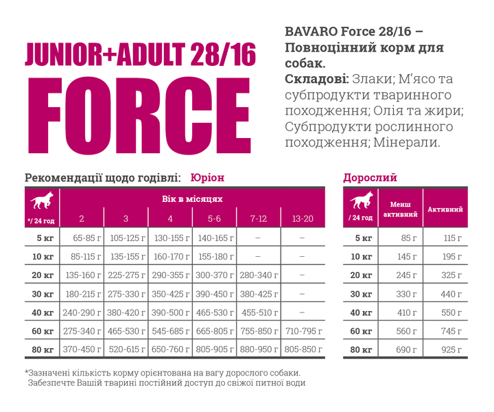 Сухой корм для взрослых рабочих собак и щенков Bavaro Force 28/16 18 кг (4032254743644) - Фото 3 Сухой корм для взрослых рабочих собак и щенков Bavaro Force 28/16 18 кг (4032254743644) - изображение 3