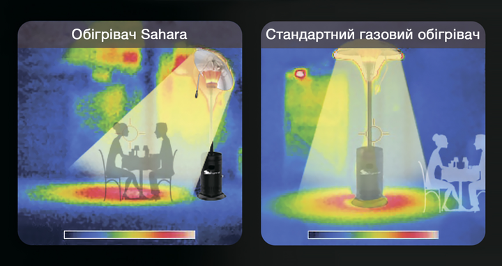 Вуличний газовий обігрівач Sahara Heat Focus 13 кВт - зображення 3
