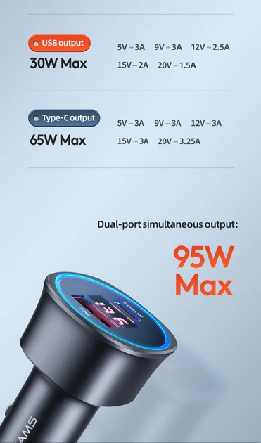 Адаптер автомобільний USAMS Dual Ports Digital Display Fast Car Charger US-CC146 C26 1USB/1Type-C, 3A/95W, QC/PD| - Фото 3 Адаптер автомобільний USAMS Dual Ports Digital Display Fast Car Charger US-CC146 C26 1USB/1Type-C, 3A/95W, QC/PD| - зображення 3