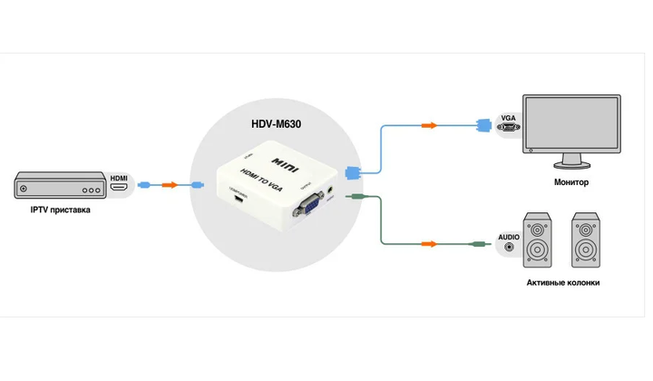 HDMI на VGA адаптер конвертер відео з аудіо 1080P HDV-630 VGA-01 - Фото 3 HDMI на VGA адаптер конвертер відео з аудіо 1080P HDV-630 VGA-01 - зображення 3