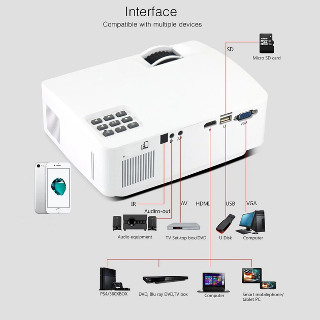 Мультимедійний світлодіодний проектор WiFi XPro XPA8 HD 720p, 1800Лм, з динаміком, портативний домашній кінотеатр - Фото 12 Мультимедійний світлодіодний проектор WiFi XPro XPA8 HD 720p, 1800Лм, з динаміком, портативний домашній кінотеатр - зображення 12