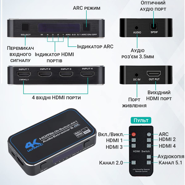 Коммутатор видеосигнала на 4 HDMI порта OEM HVS-04, с поддержкой 4К и ...