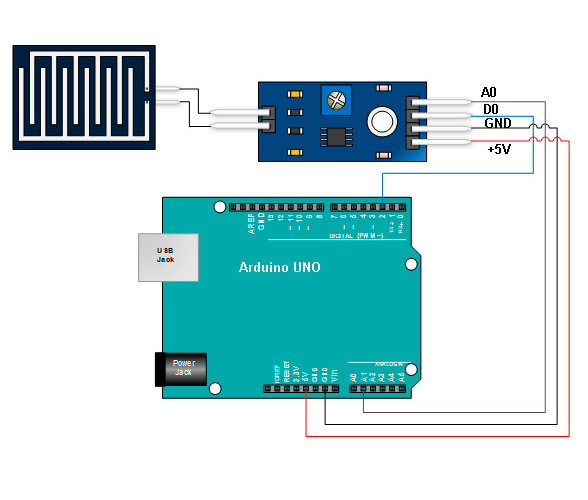 Датчик дощу снігу вологи погодний модуль HW-028 HW-103 для Arduino - Фото 2 Датчик дощу снігу вологи погодний модуль HW-028 HW-103 для Arduino - зображення 2