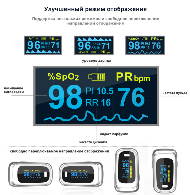 Пульсоксиметр Energolux M170EN з японським датчиком Medical Smart Technology 4 в 1, оксиметр на палець з Українською інструкцією та батарейками - зображення 7