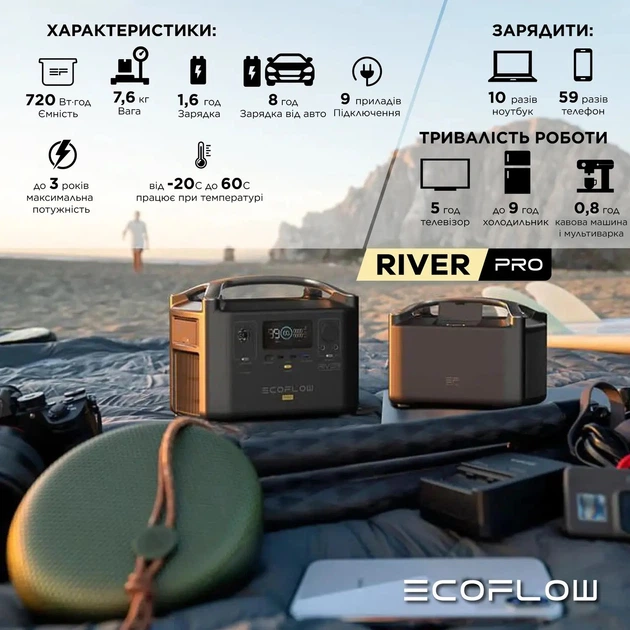 Портативна зарядна станція ECOFLOW River PRO 726Вт/час 600Вт EFRIVER600PRO-EU - Фото 7 Портативна зарядна станція ECOFLOW River PRO 726Вт/час 600Вт EFRIVER600PRO-EU - зображення 7