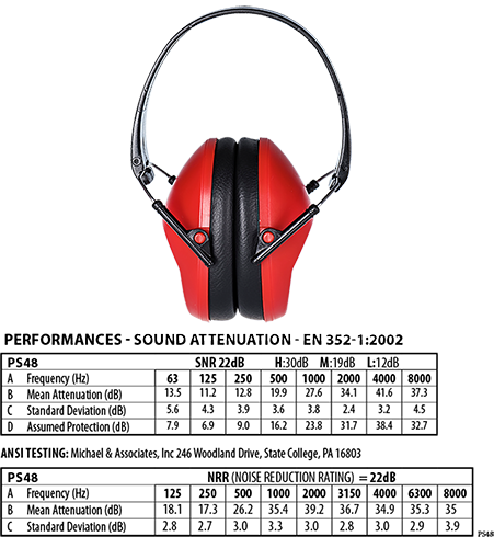 Тонкі складні навушники Portwest PS48 протишумні червоні - зображення 2