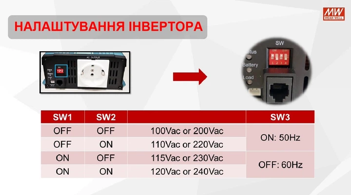 Інвертор 12V в 220V для котла чиста синусоїда MEAN WELL потужність 450Вт пускова 900Вт - зображення 7