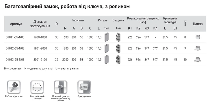 Замок рейка 35/92/2000 з роликом для пластикових дверей робота від ключа AXOR D1013-35-N03 - зображення 3
