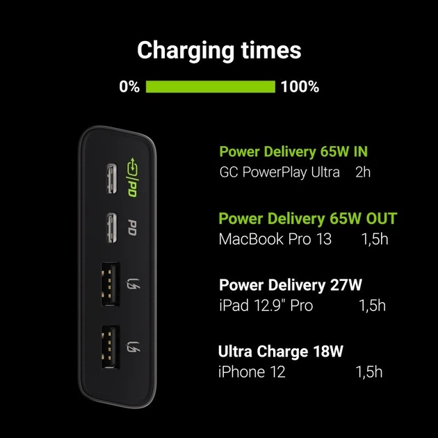 УМБ Greencell PowerPlay Ultra 26800 mAh Black (5907813965258) - зображення 4