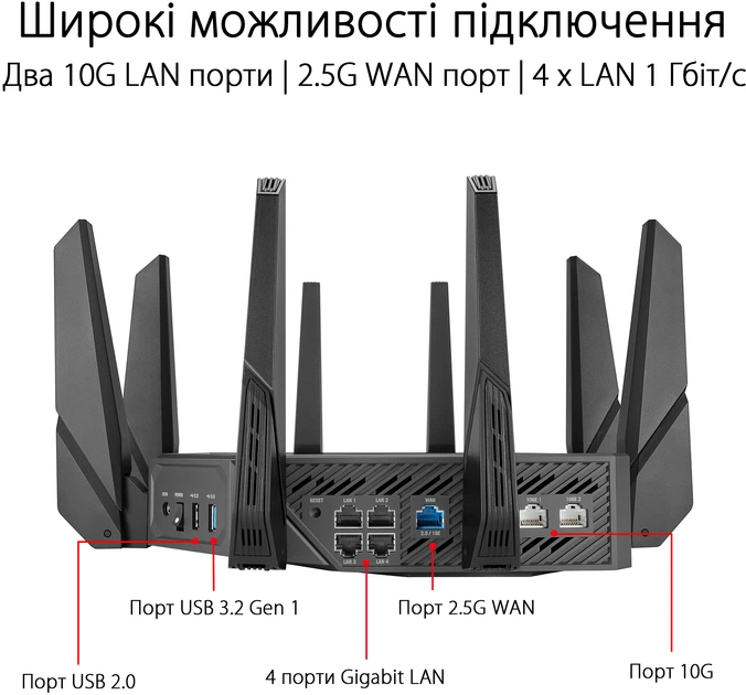 Router Asus ROG Rapture GT-AXE16000 - Zdjęcie 11 Router Asus ROG Rapture GT-AXE16000 - obraz 11