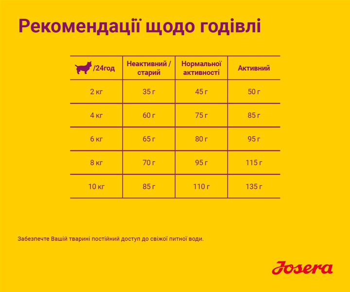 Sucha karma dla psów małych ras JOSERA Miniwell 15 kg (4032254740728) - obraz 5