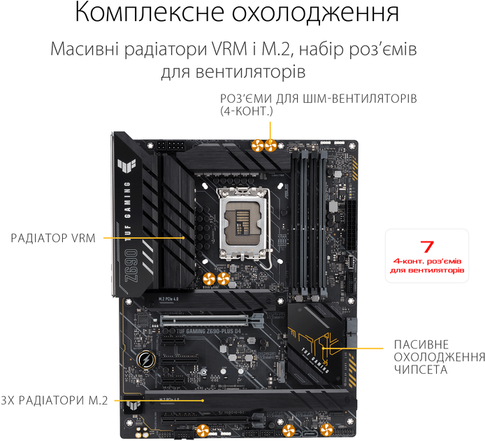 Płyta główna Asus TUF Gaming Z690-Plus D4 (s1700, Intel Z690, PCI-Ex16) - obraz 5