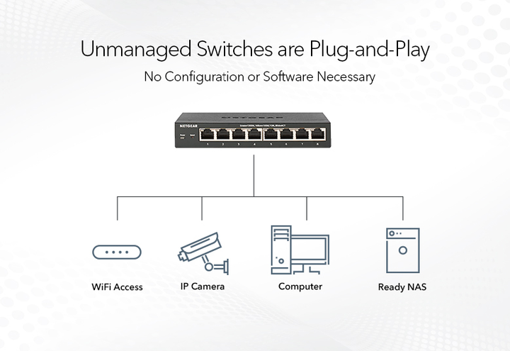 Przełącznik Netgear GS108PP (GS108PP-100EUS) - obraz 4