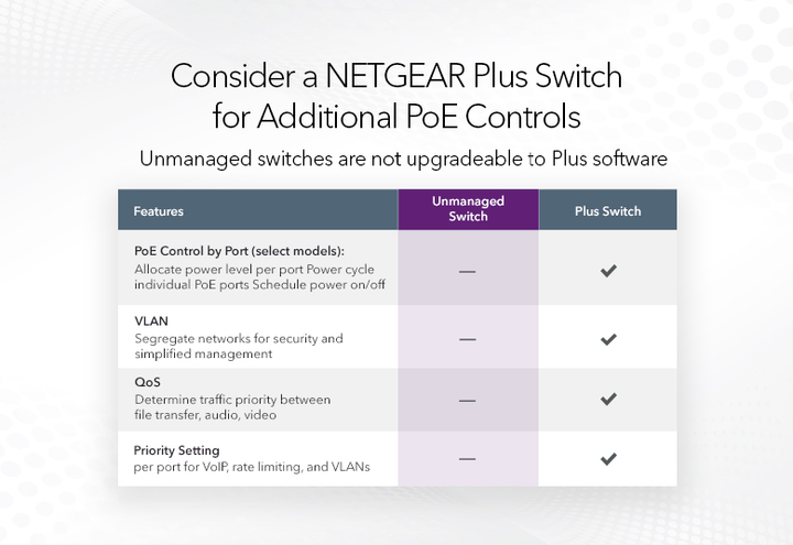 Przełącznik Netgear GS108PP (GS108PP-100EUS) - obraz 6