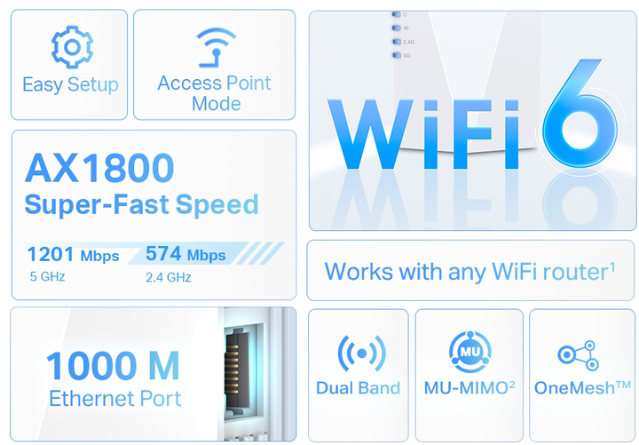 Wzmacniacz sygnału TP-LINK RE600X - obraz 3