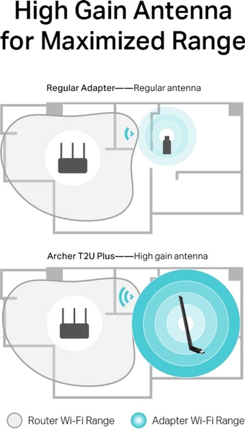 Adapter Wi-Fi TP-LINK Archer T2U Plus - obraz 6