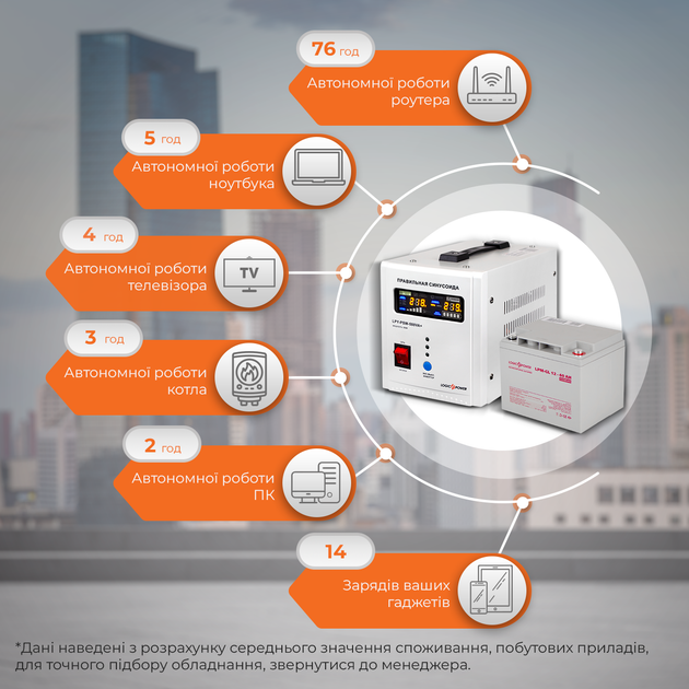 Комплект резервного питания для котла LP (LogicPower) ИБП + гелевая батарея (UPS 500 + АКБ GL 520W) - изображение 2