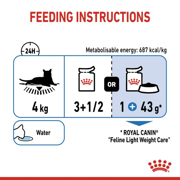 Упаковка вологого корму для дорослих кішок Royal Canin Light Weight Care шматочки в желе 12 х по 85 г (9003579311806) - зображення 7