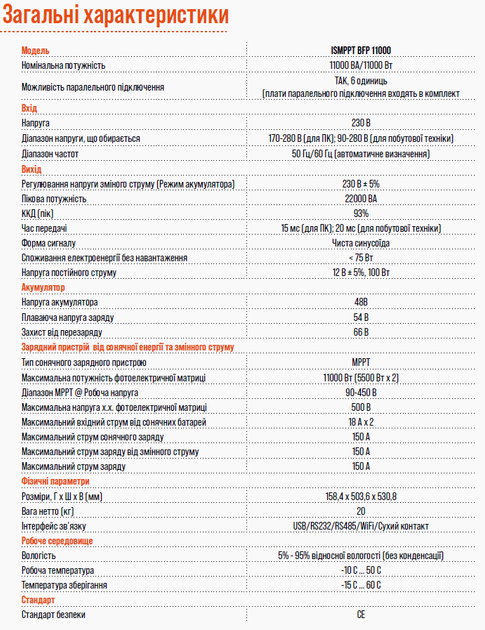 Инвертор AXIOMA Energy ISMPPT BFP 11000 - изображение 2