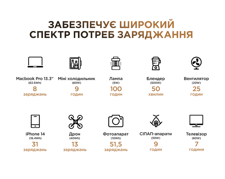 Зарядная станция Powerness U500 / 500 Вт / 515 Вт⋅ч / Li-ion (U500) - Фото 9 Зарядная станция Powerness U500 / 500 Вт / 515 Вт⋅ч / Li-ion (U500) - изображение 9