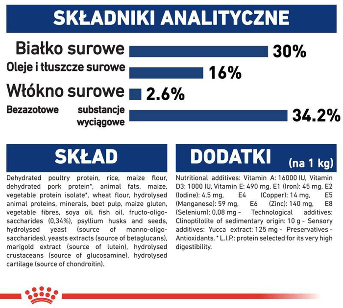 Sucha karma dla szczeniąt dużych ras Royal Canin Maxi Puppy do 15 miesięcy 4 kg (3182550402149) (91353) (30060401) - obraz 7