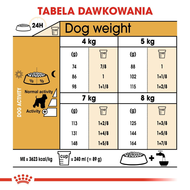 Sucha karma dla psów rasy sznaucer miniaturowy Royal Canin 7.5 kg (3182550813020) - obraz 9