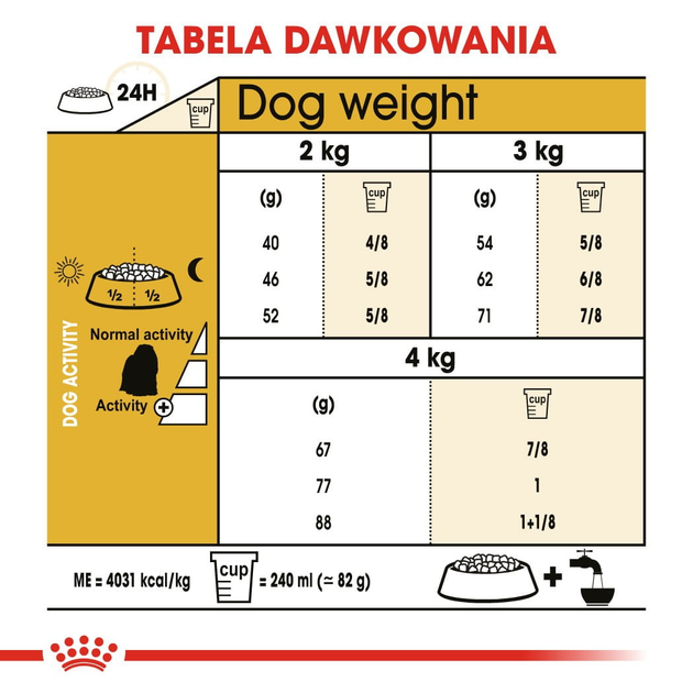 Sucha karma pełnoporcjowa dla dorosłych i starzejących się psów rasy maltańczyk Royal Canin Maltese Adult w wieku 10 miesięcy i starsze 500 g (3182550782180) (3995005) - obraz 8