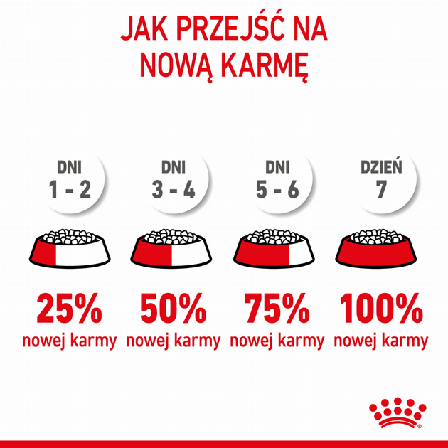 Sucha karma dla szczeniąt Royal Canin Puppy M 1kg (3182550402439) (97268) (30030101) - obraz 7