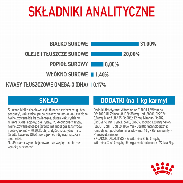 Sucha karma dla szczeniąt Royal Canin Puppy Mini 800 g (3182550792929) (97167) (30000082) - obraz 7