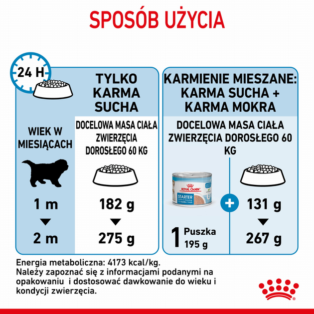 Sucha karma dla mam i szczeniąt Royal Canin Starter Giant 15 kg (3182550778831) (95164) - obraz 3