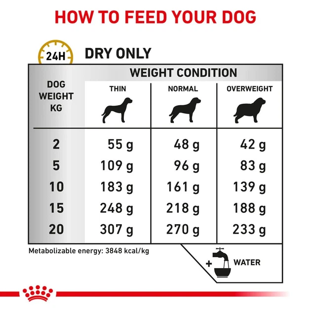 Сухий корм для собак Royal Canin Urinary S/O при лікуванні та профілактиці сечокам'яної хвороби 2 кг (3182550711036) (93091) (39130201) - зображення 6
