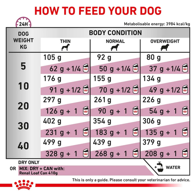Sucha karma dla psów Royal Canin Vet Renal z nieywdolnością nerek 14kg (3182550842556) (99263) (39161409) - obraz 3