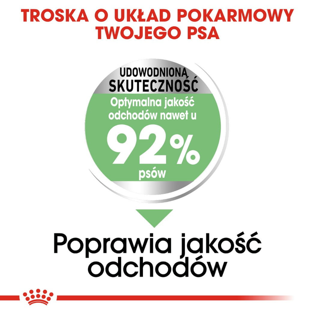 Сухий корм для собак Royal Canin Mini Digestive Care із чутливим травленням 3 кг (3182550894012) (2447030) - зображення 5