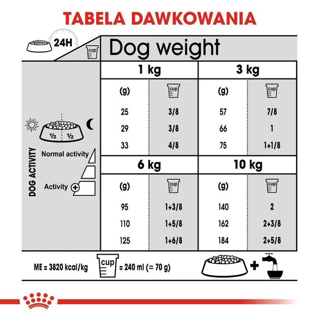 Sucha karma dla psów Royal Canin Mini Dental Care 3 kg (3182550894371) (12210309) - obraz 5