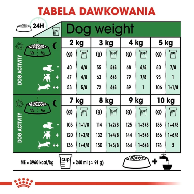 Sucha karma dla psów Royal Canin Mini Adult małych ras powyżej 10 miesiąca życia 4 kg (3182550727822) (727822) (3001040) - obraz 6