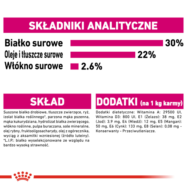 Sucha karma dla niewybrednych psów Royal Canin Mini Exigent 1 kg (3182550795128/3182550894029) (1006010) - obraz 5