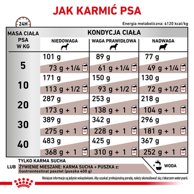 Сухий корм для собак Royal Canin GastroIntestinal у разі порушення травлення 2 кг (3182550771054) (94903) (39110201) - зображення 6