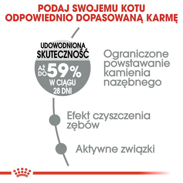 Сухий корм для кішок Royal Canin Oral Care 3.5 кг (3182550721615) (2532035) - зображення 3