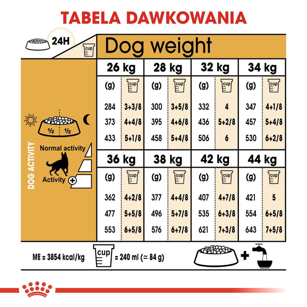 Sucha karma pełnoporcjowa dla psów Royal Canin German Shepherd Adult dla rasy owczarek niemiecki w wieku od 15 miesięcy 11 kg (3182550892759) (2518110) - obraz 7