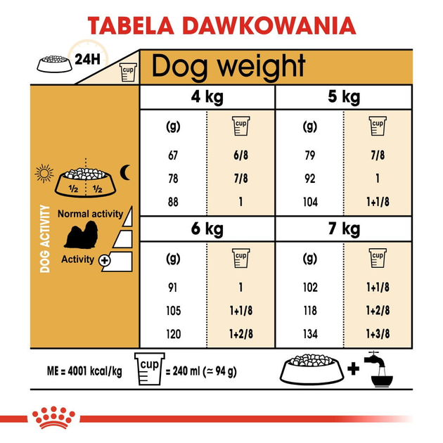Sucha karma dla psów rasy shih tzu Royal Canin 1.5 kg (3182550743228) - obraz 7