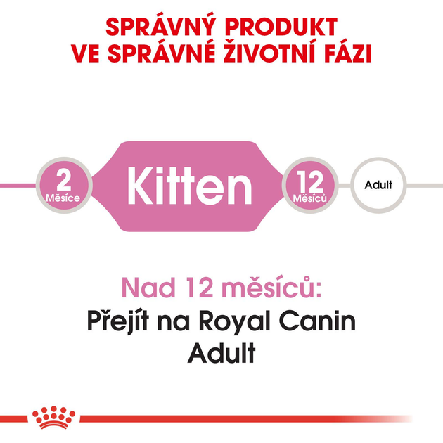 Sucha karma dla kociąt Royal Canin Kitten 10 kg (2522100/11415) (3182550702973/0262558702977) - obraz 3