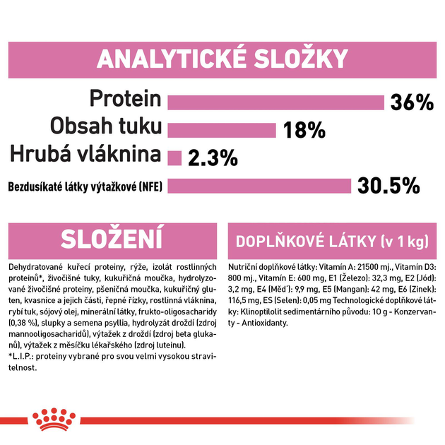 Sucha karma dla kociąt Royal Canin Kitten 10 kg (2522100/11415) (3182550702973/0262558702977) - obraz 6