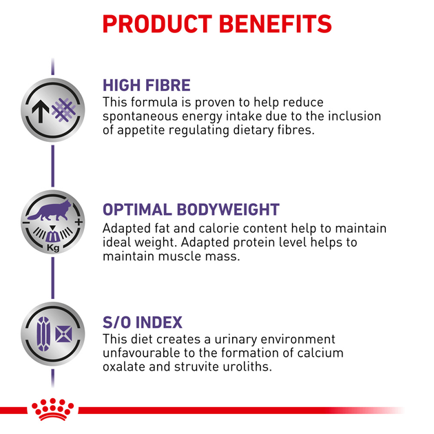 Сухий корм для кастрованих та стерилізованих кішок Royal Canin Neutered Satiety Balance до 7 років 12 кг (3182550799669) (2721120) - зображення 3
