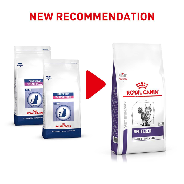 Сухий корм для кастрованих та стерилізованих кішок Royal Canin Neutered Satiety Balance до 7 років 12 кг (3182550799669) (2721120) - зображення 5