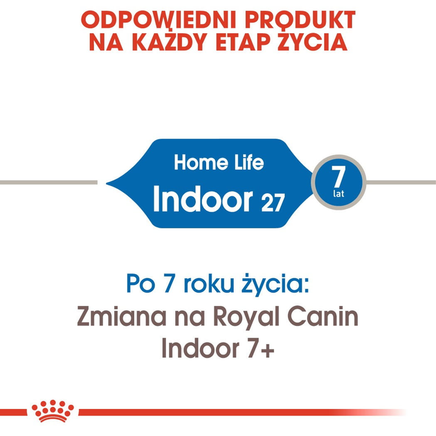 Сухой корм для домашніх котів Royal Canin Indoor 400 г (3182550704618) (25290049) - зображення 3
