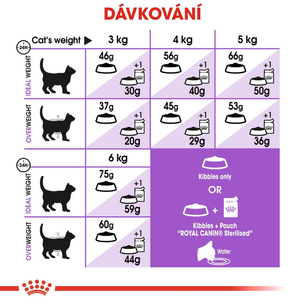 Сухой корм для дорослих стерилізованих кішок Royal Canin Sterilised 7+ 1.5 кг (3182550784566) (2560015) - зображення 7