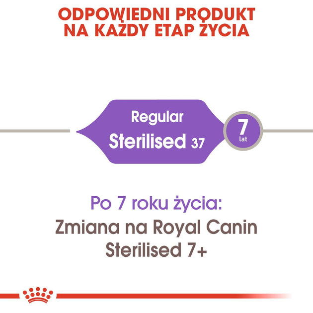 Sucha karma dla dorosłych sterylizowanych kotów Royal Canin Sterilized 2 kg (3182550737593) (2537020) - obraz 3